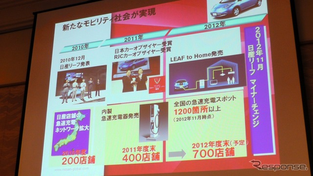 日産リーフ マイナーチェンジ発表会
