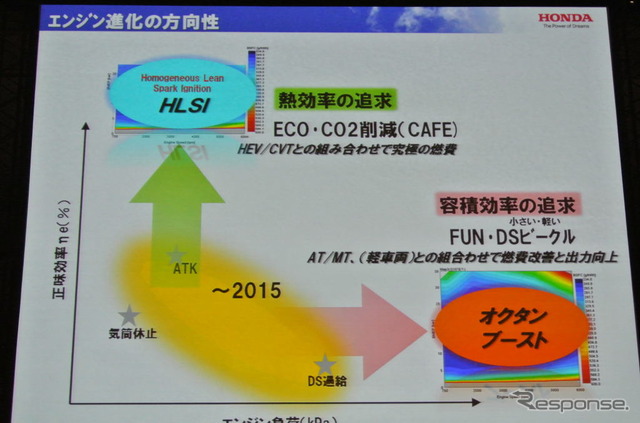 本田技術研究所三部敏宏常務執行役員の基調講演