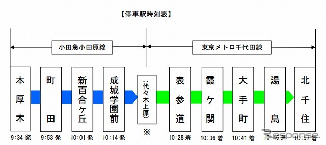 停車駅および発着時刻