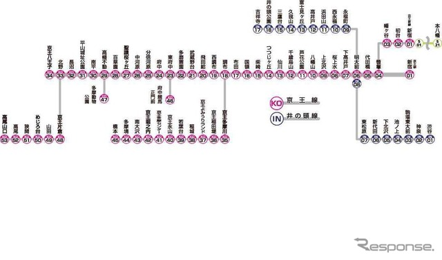 京王電鉄、井の頭線に駅ナンバリングを導入