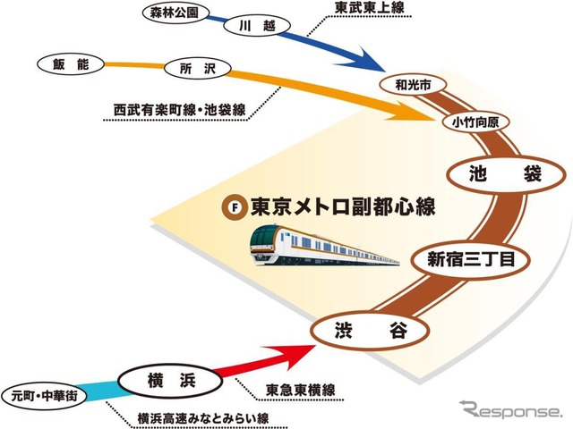 東京メトロ、相互直通運転