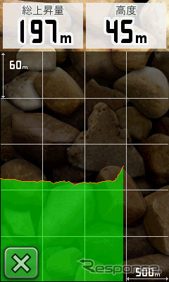 高度の表示。登山の時には何度も見る画面になるだろう。