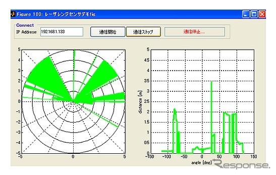 搭載センサ 2  レーザレンジセンサ