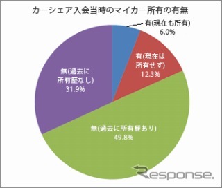 アンケート調査結果