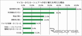 アンケート調査結果