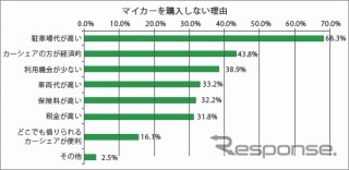 アンケート調査結果