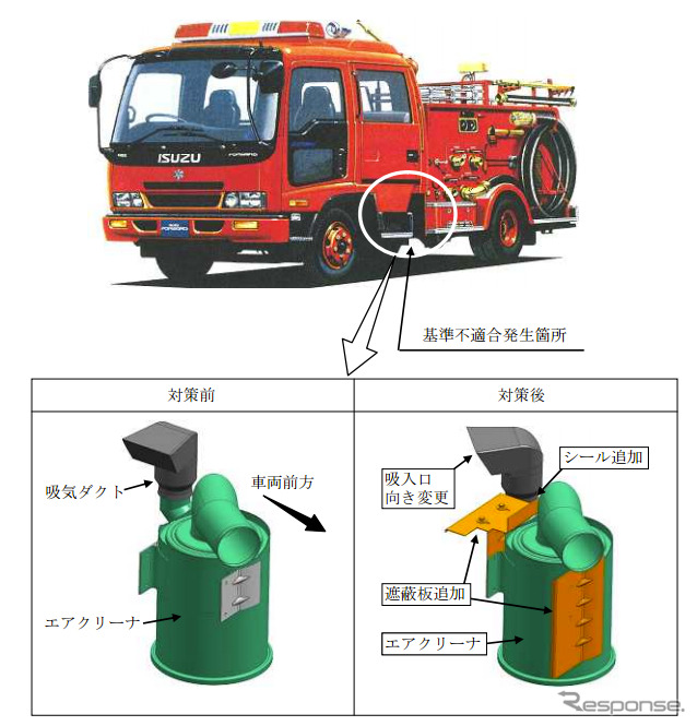 改善箇所説明図