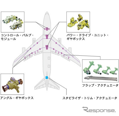 島津製作所、航空機事業