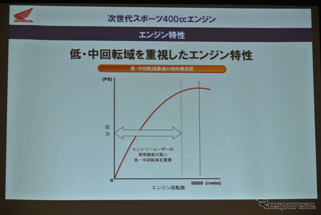 ホンダ次世代スポーツ400ccエンジン技術説明会