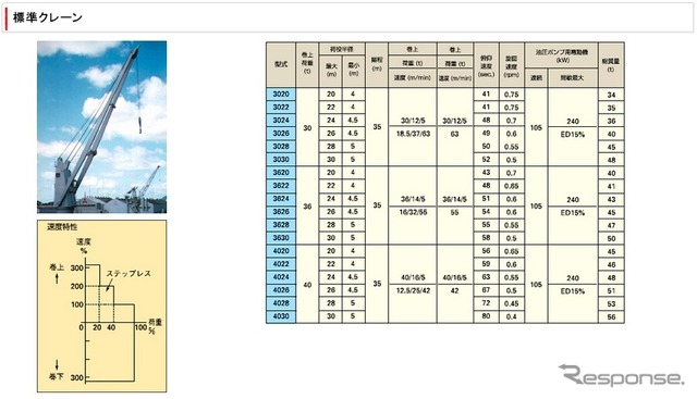 三菱重工、標準デッキクレーンwebサイト