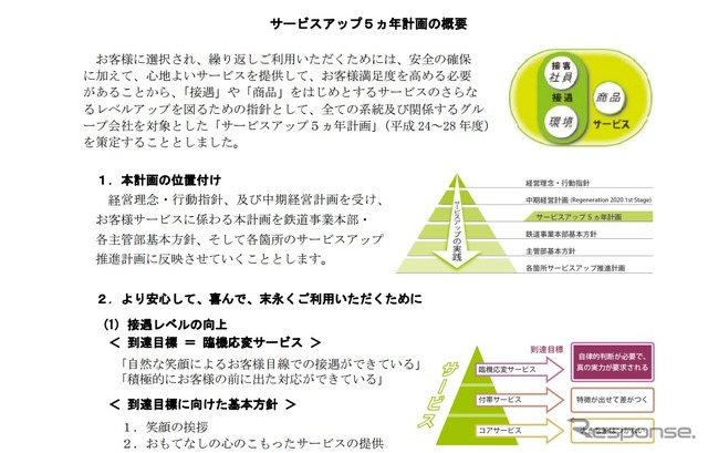 サービスアップ5か年計画