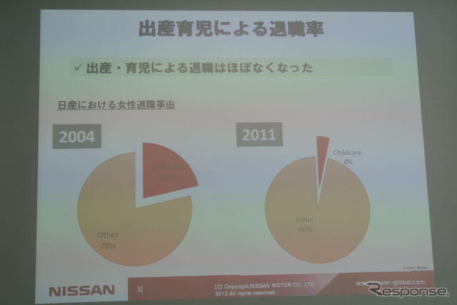 日産ダイバーシティ取組説明会