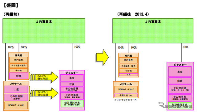 JR東日本グループ、東北・新潟エリアの生活サービス事業再編を発表