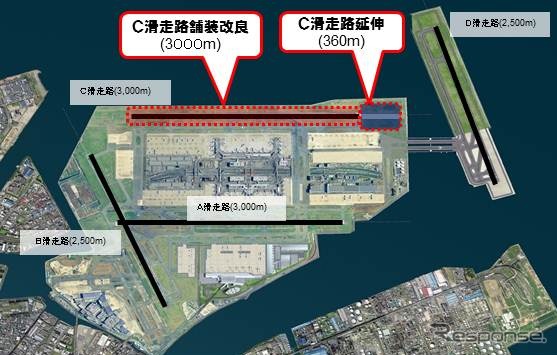 羽田空港