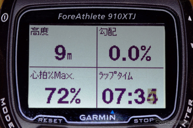 4個のデータを表示しても余裕があり、視認性は非常に高い。
