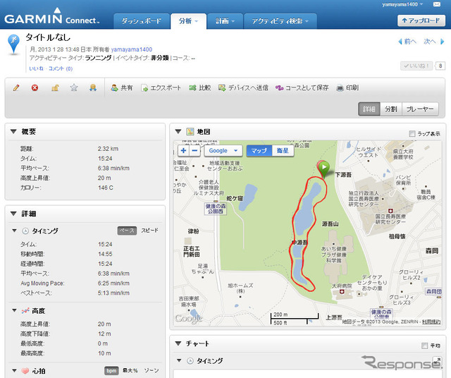 GARMINコネクトでトレーニングのデータを表示。見やすく分かりやすいレイアウトだ。