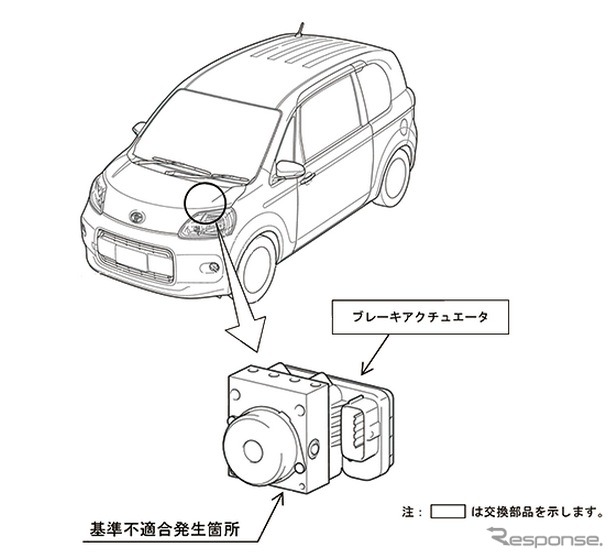 改善箇所