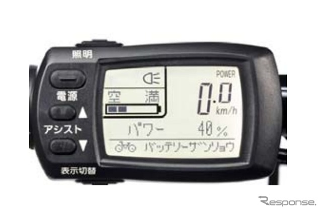 サイクルメーター