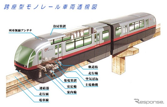 沖縄都市モノレール車両