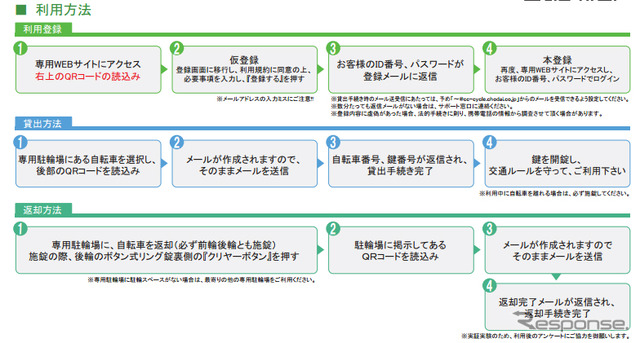 つくば市でサイクルシェアリングの実証実験、QRコードを利用して無人貸し出し