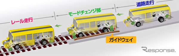 JR北海道で試験導入されたDMV（参考画像）
