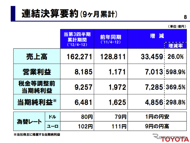 トヨタ自動車 第3四半期決算資料