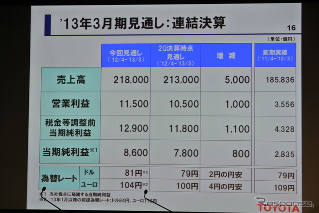 トヨタ自動車決算会見