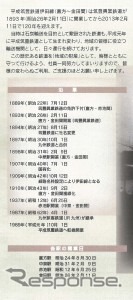 伊田線開業120周年記念乗車券