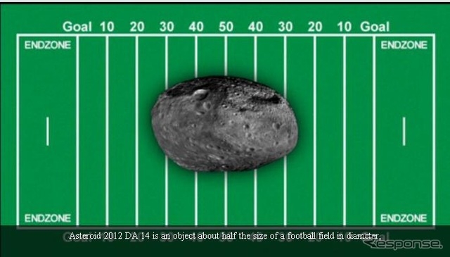 小惑星DA14の地球接近(動画キャプチャ)