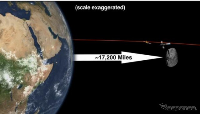 小惑星DA14の地球接近(動画キャプチャ)