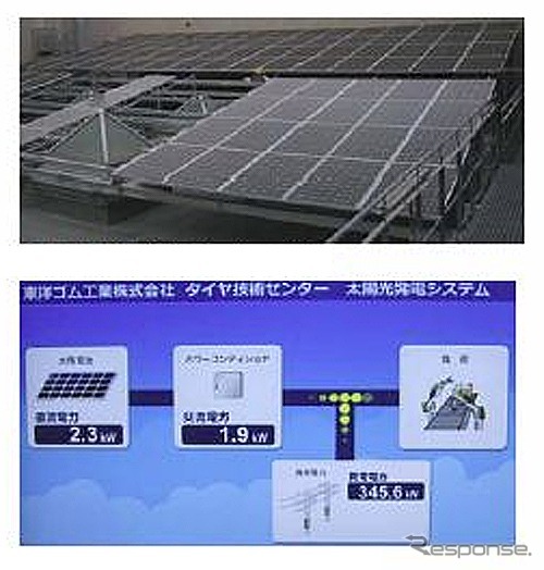 屋上設置パネルと液晶ディスプレイ