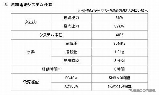 燃料電池システム仕様
