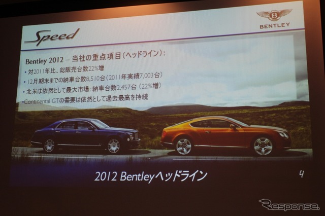 ベントレーの2012年の状況