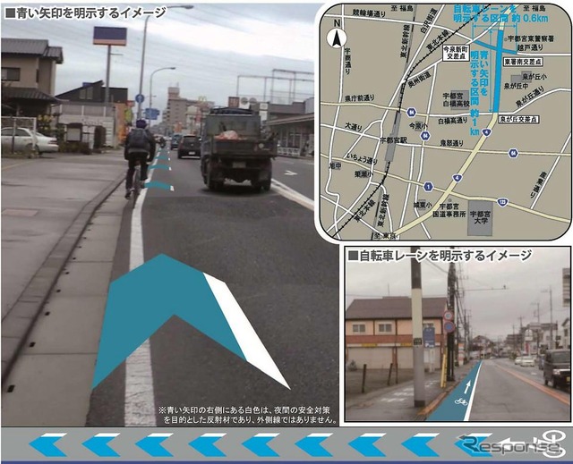 自転車レーン