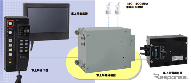 NECのSDRデジタル列車無線システム