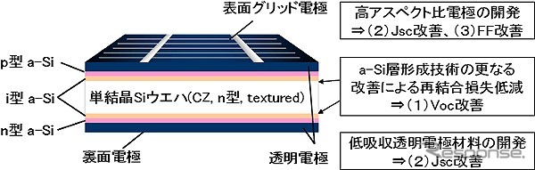 パナソニック・HIT太陽電池