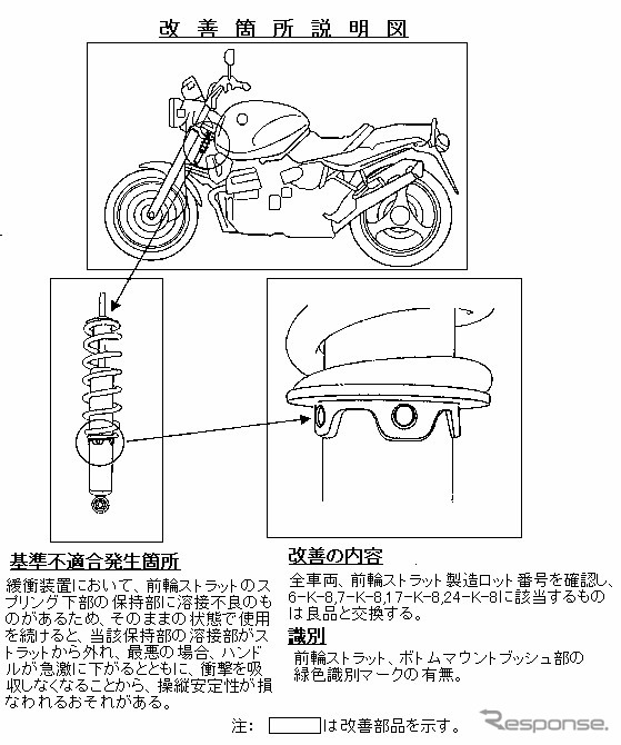【リコール】BMW『R1100R』のハンドルが走行中に落ちる