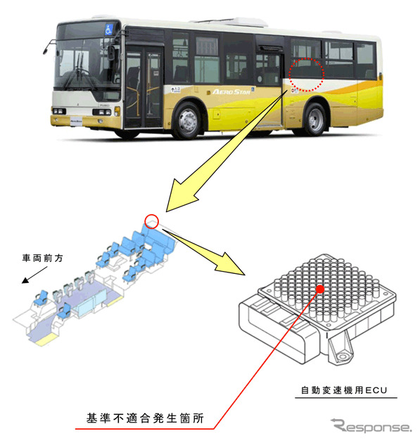 【リコール】三菱ふそう大型路線バス「エアロスター」など エンジン再始動不能のおそれ