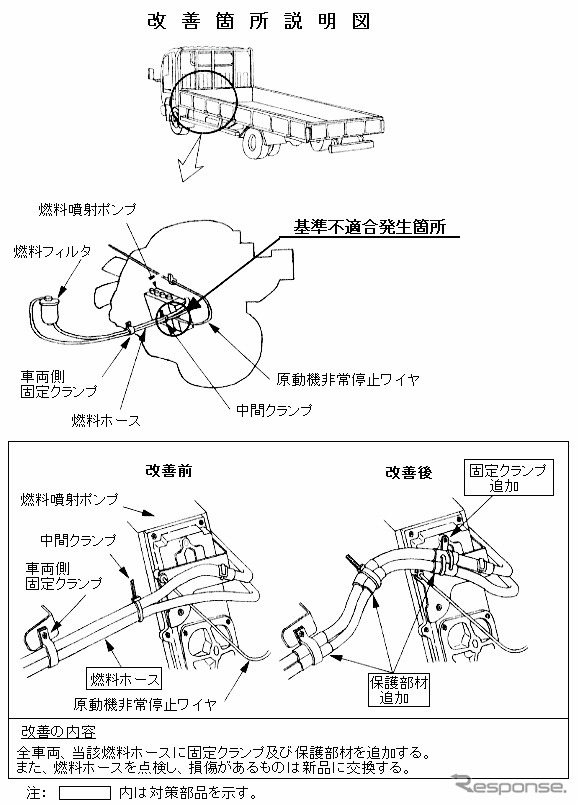 【リコール】日産ディーゼル、最近燃費が悪いと思ったら……