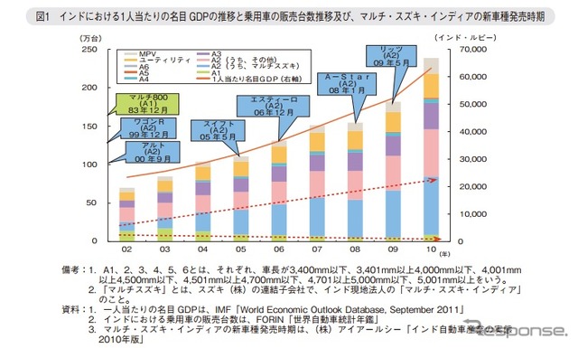 経済産業省『我が国ものづくり産業が直面する課題と展望』より抜粋