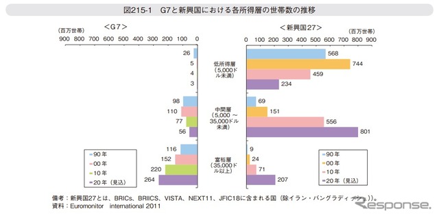 経済産業省『我が国ものづくり産業が直面する課題と展望』より抜粋