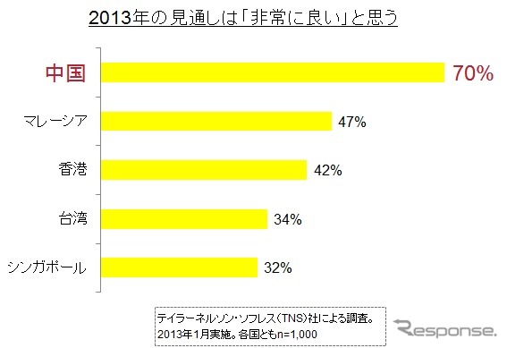 アンケート回答結果