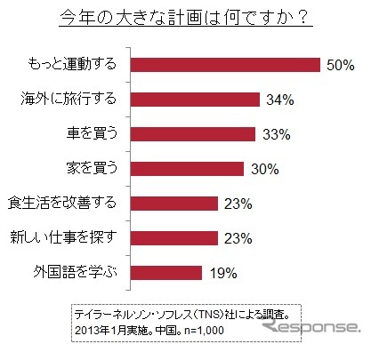 アンケート回答結果