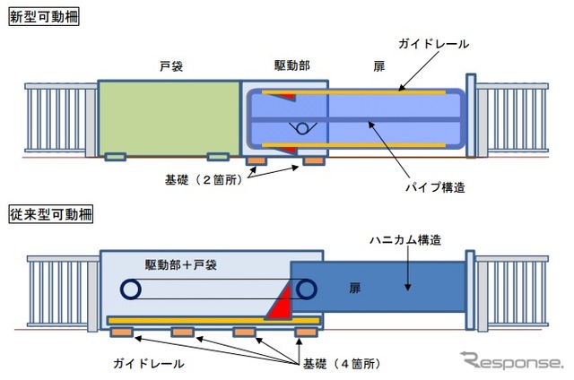 JR東海 可動柵