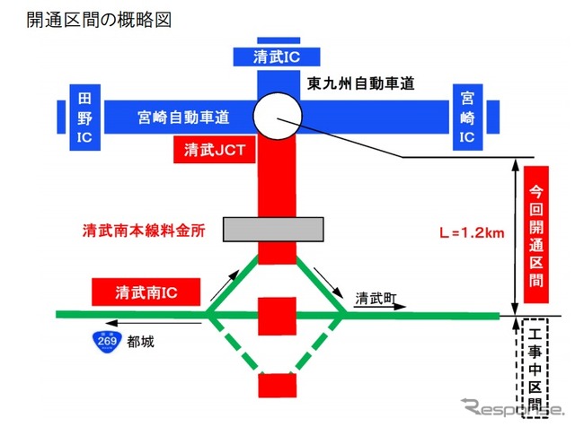 東九州自動車道・清武JCTから清武南IC開通区間