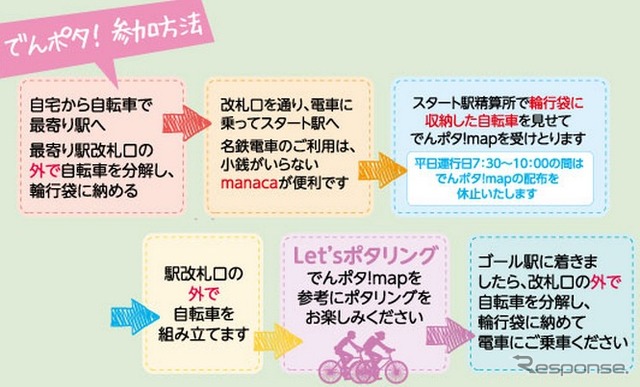 名古屋鉄道「でんポタ！」