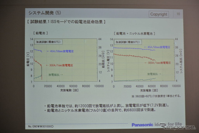 パナソニック 12V エネルギー回生システム