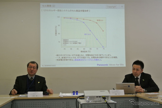 パナソニック 12V エネルギー回生システム