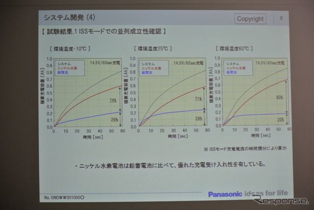 パナソニック 12V エネルギー回生システム