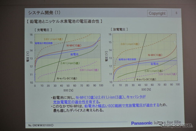 パナソニック 12V エネルギー回生システム